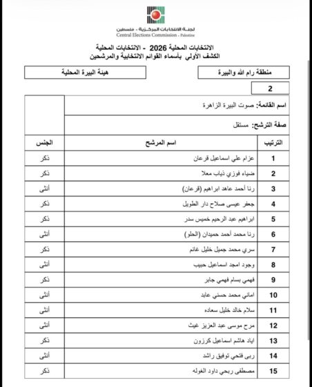 القوائم المترشحة للهيئة المحلية – بلدية البيرة- كما وردنا من لجنة الانتخابات المركزية